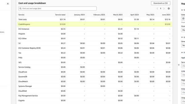 Monthly cost of AWS CodeWhisperer